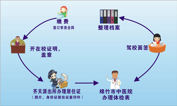 報(bào)名流程_副本.jpg